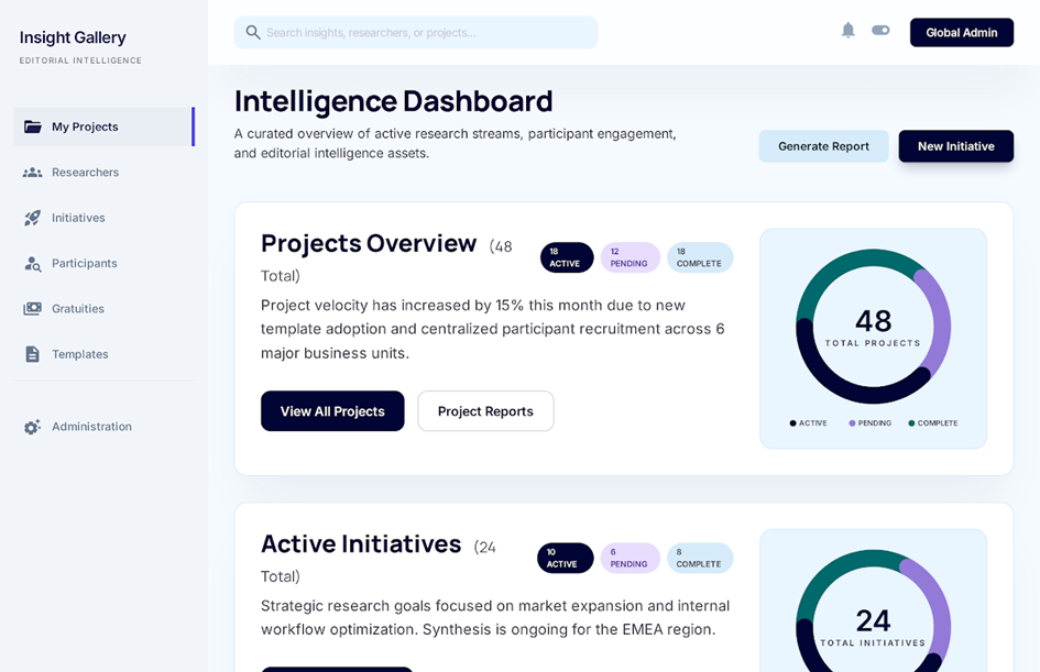 ResearchOps Platform Intelligence Dashboard